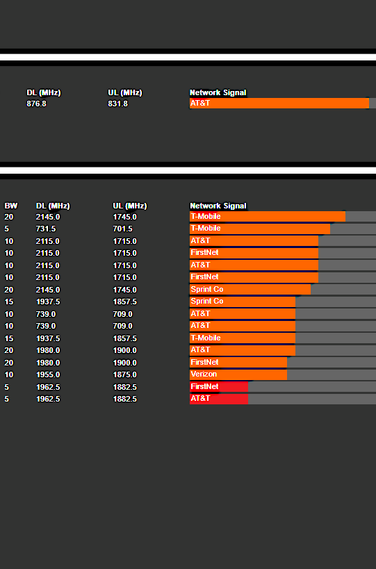 signal analyzer test